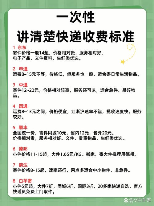 转寄费一般多少钱