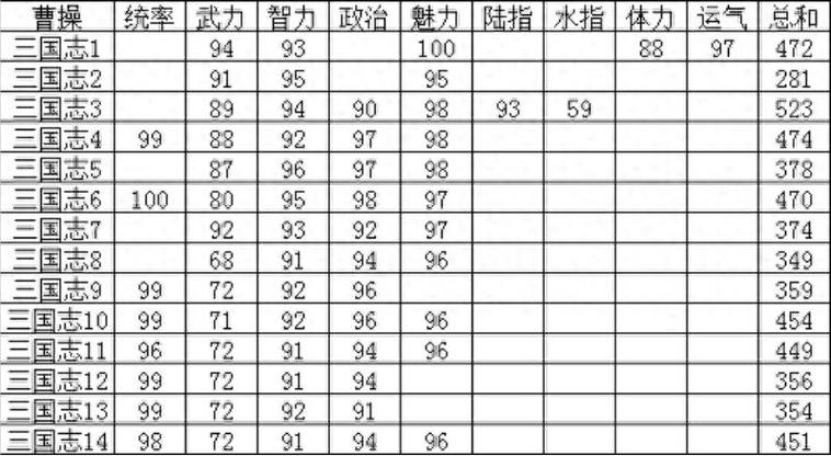 三国志14作弊码截图