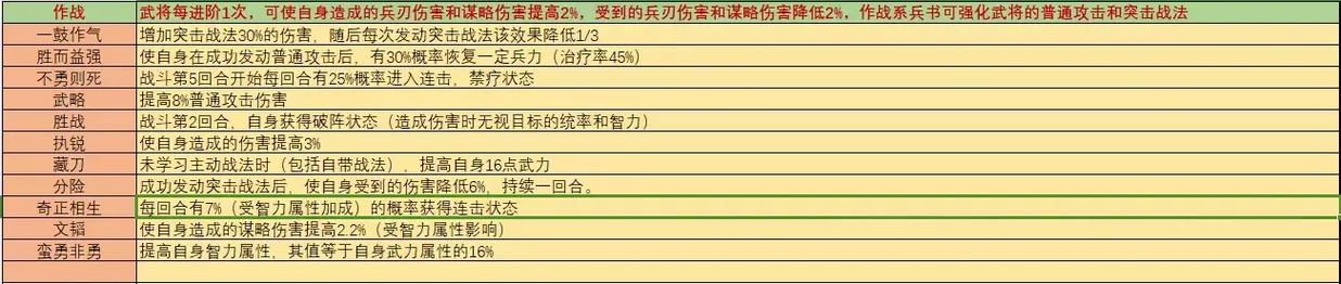 三国志2017兵种怎么解锁截图
