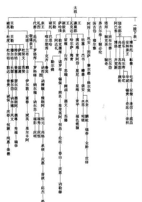 爱新觉罗家族是满族吗
