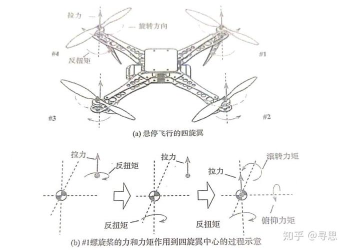 四轴飞行器为什么飞不起来