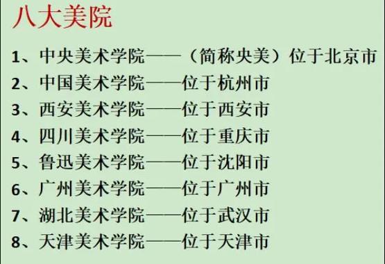 中国10大美院排名缩略图