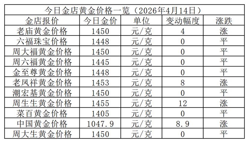 2026今日金价国际