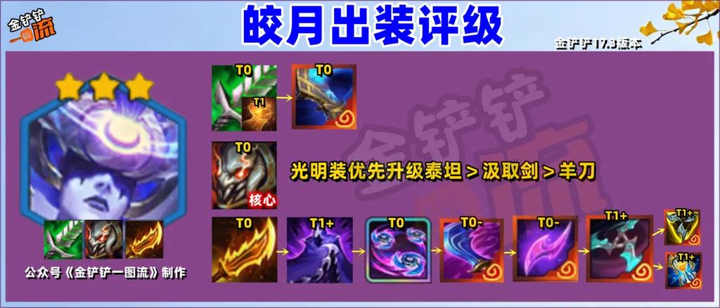 s9韩服皎月中单出装
