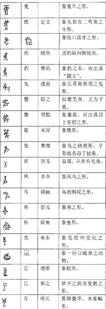 甲骨文对汉字发展的意义图标