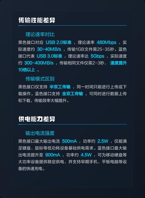 主板usb接口颜色红色蓝色黑色代表什缩略图