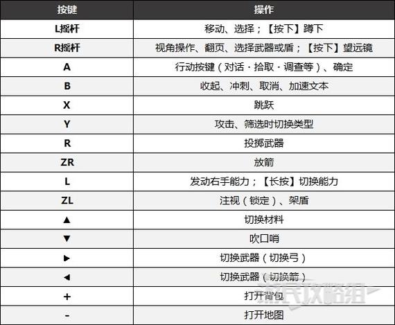 塞尔达键盘键位截图
