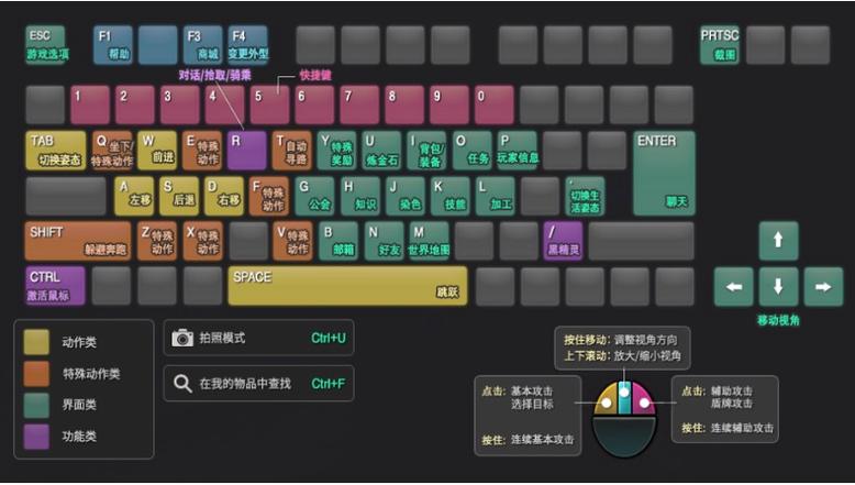 vivoy3快捷键3个怎么调出来