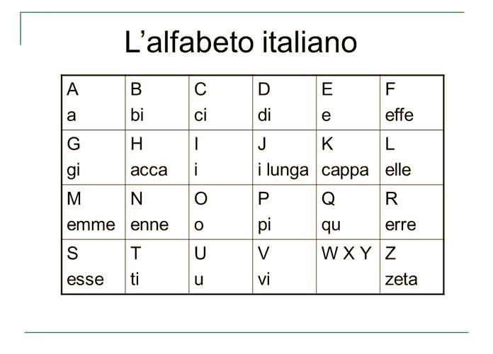 buonviaggio意大利语