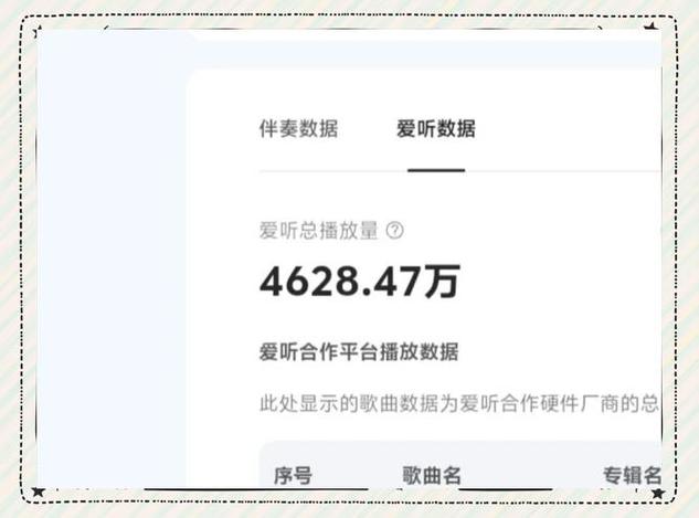 音乐版权收益图标