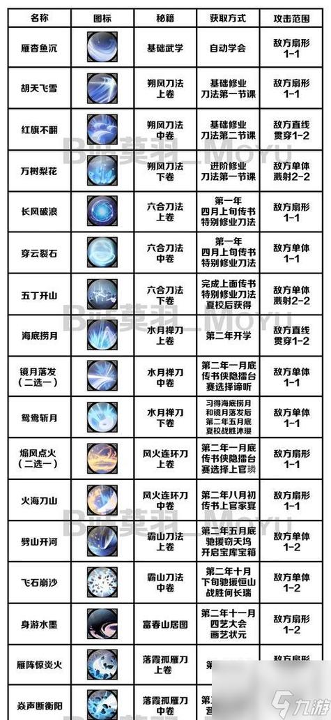 侠隐阁剑法完美攻略