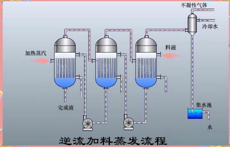 多效蒸发器工作原理