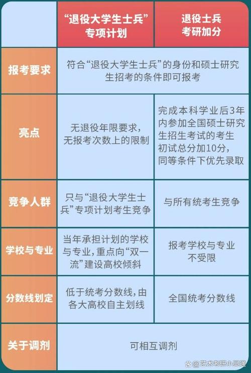 士兵计划考研政策截图
