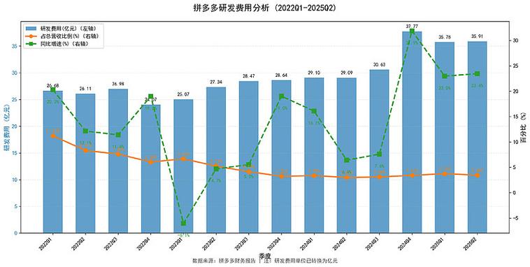 拼多多数据分析工具免费截图