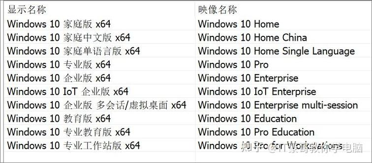 win10精简版ISOarm下载