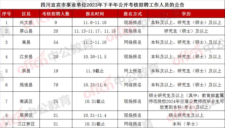 三江人才网最新公招