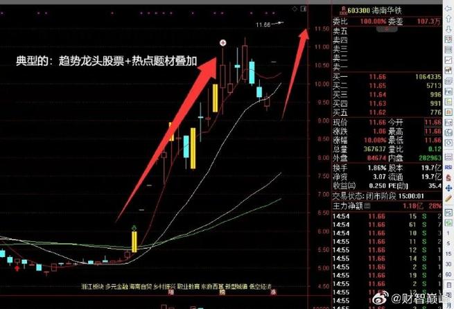 怎样找热点板块龙头股