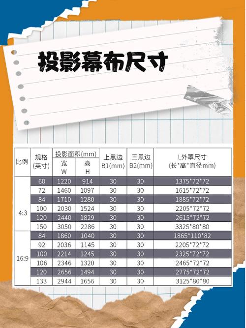 电影屏幕比例尺寸