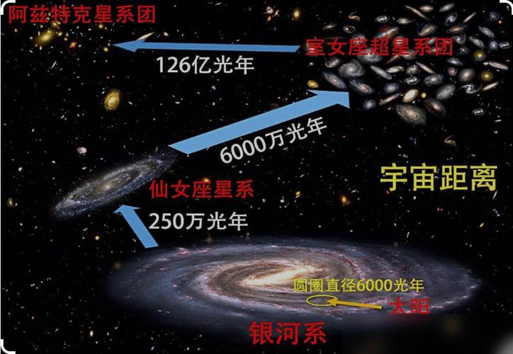137亿光年有多远