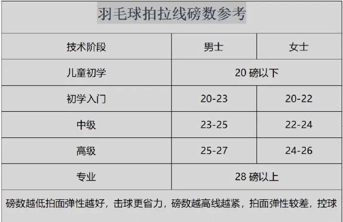 羽毛球穿线磅数规则图标