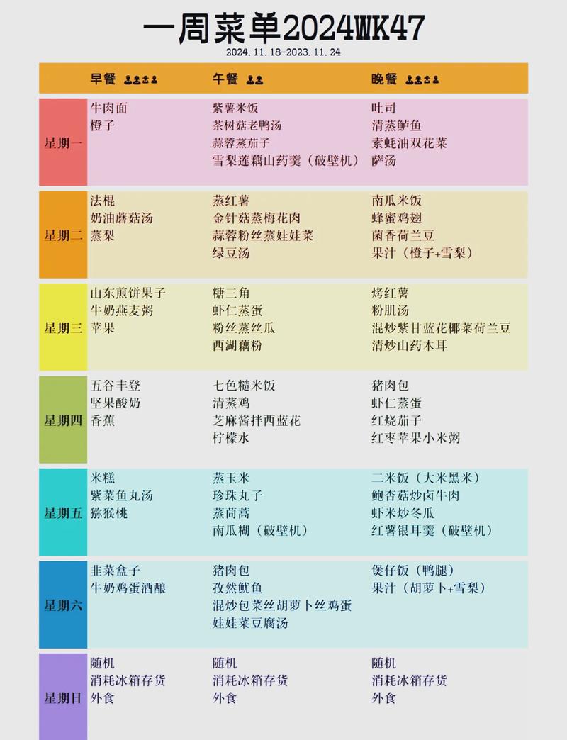 普京食谱一览表