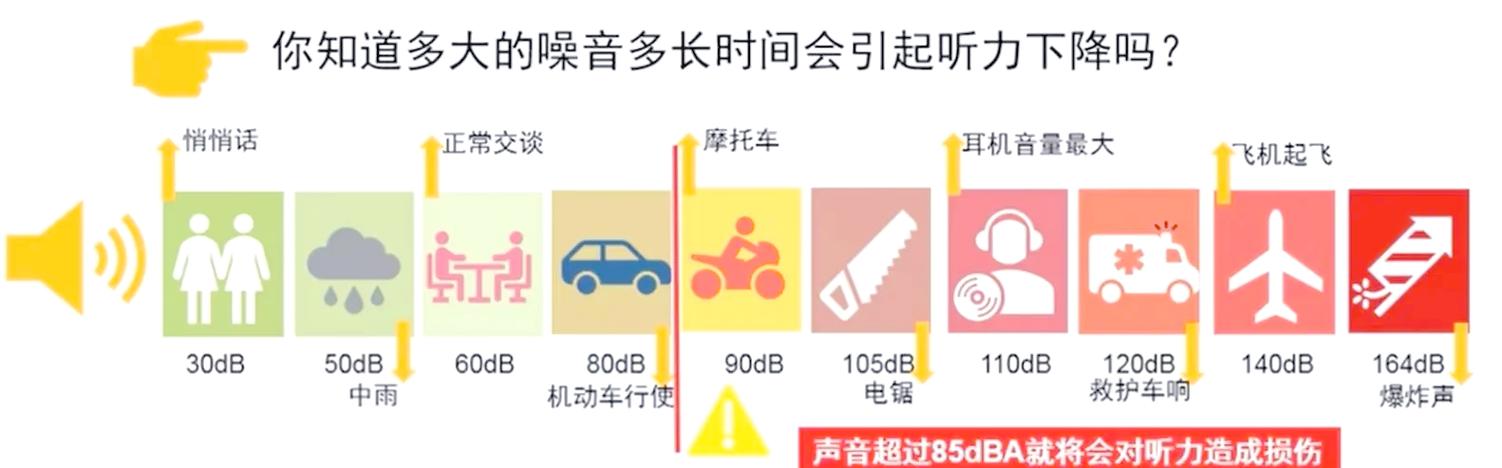 85分贝相当于多大手机音量