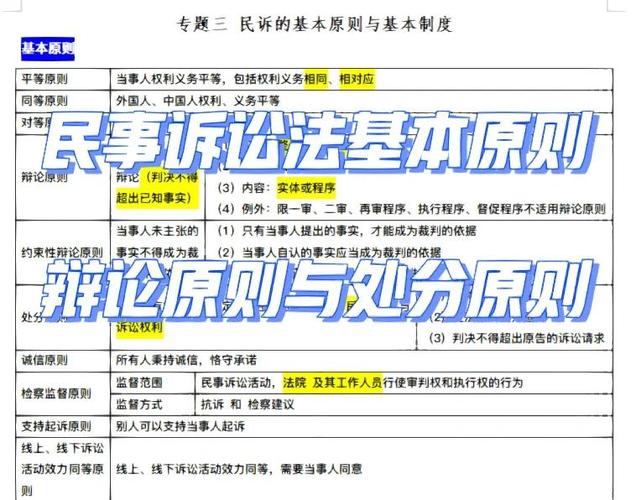 辩论的两大原则是