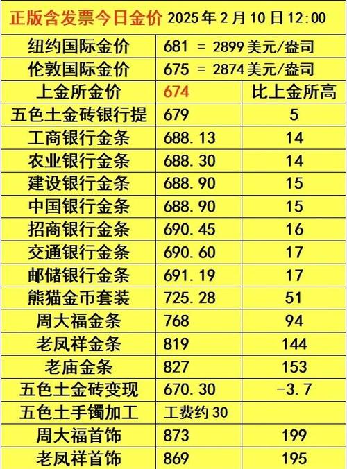 贵金属一览表
