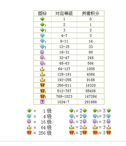 YY频道等级