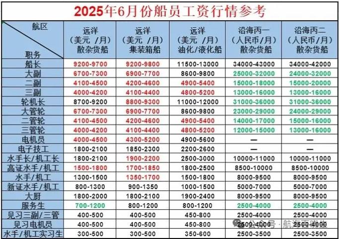 舰长一般年薪多少万缩略图