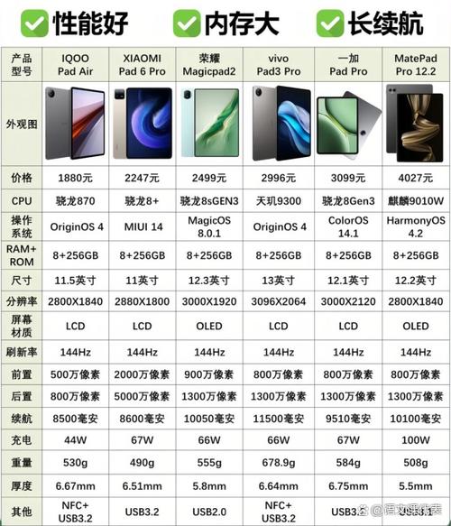 平板6g和8g区别大吗游戏截图