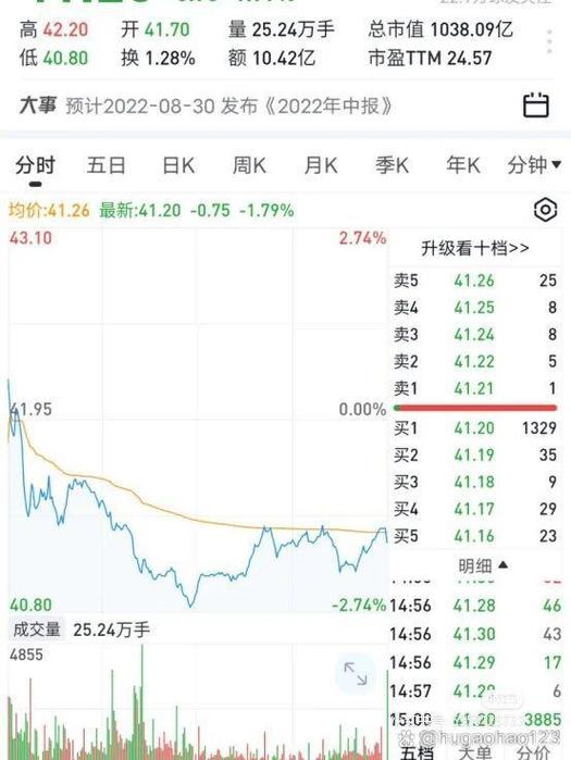 一窍不通怎么学炒股