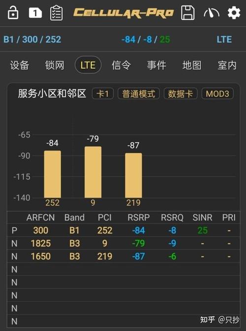 移动4G锁哪个频段最快