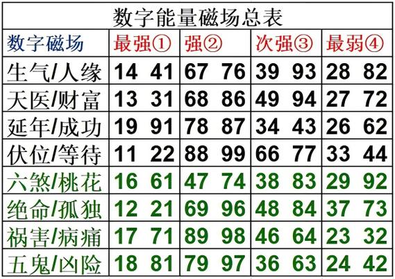 0~9三位数组合表图标