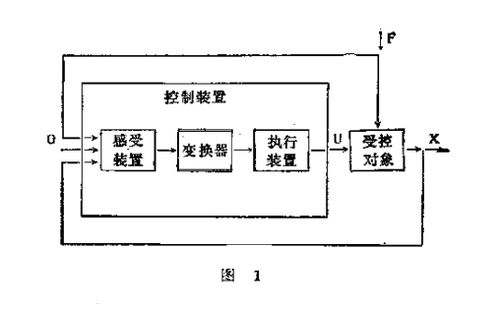 控制系统方块图