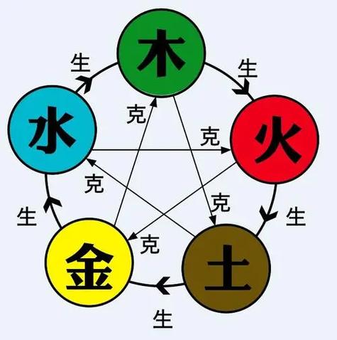 五行关系相生相克