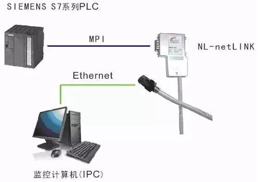 plc 单片机 工控机 上位机的区别
