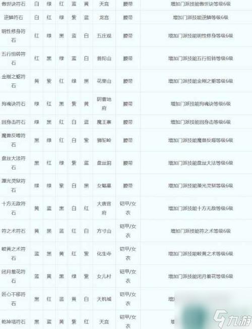 梦幻西游女儿符石组合
