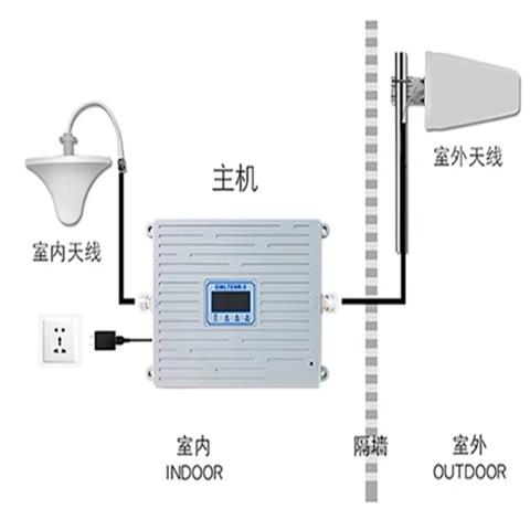 手机信号增强器缩略图