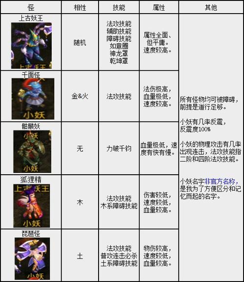 问道经典服boss刷新规律