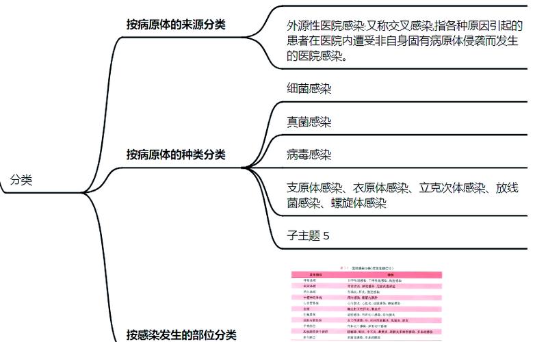 医院感染最常见的感染类型图标