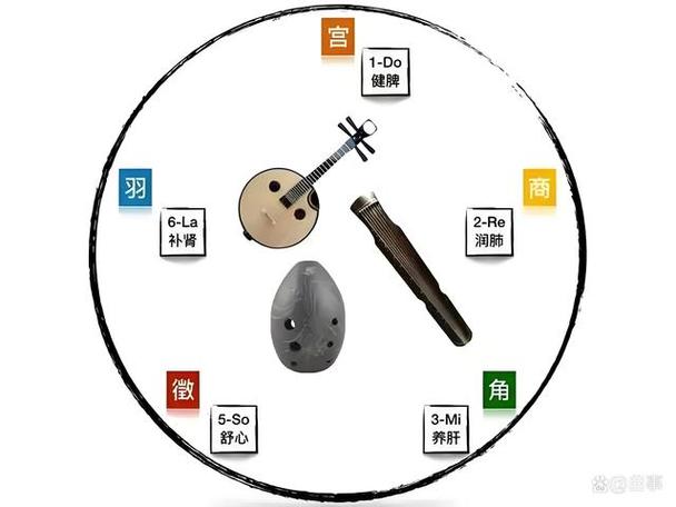 五行音乐代表曲目