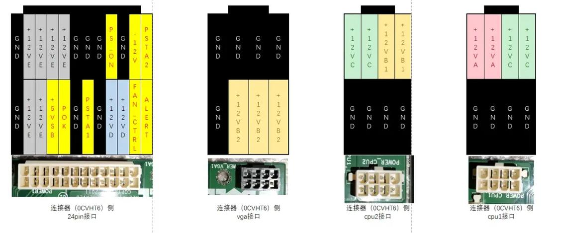 戴尔台式机接口图解截图