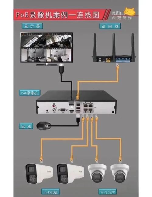 长城摄像头怎么连接wifi