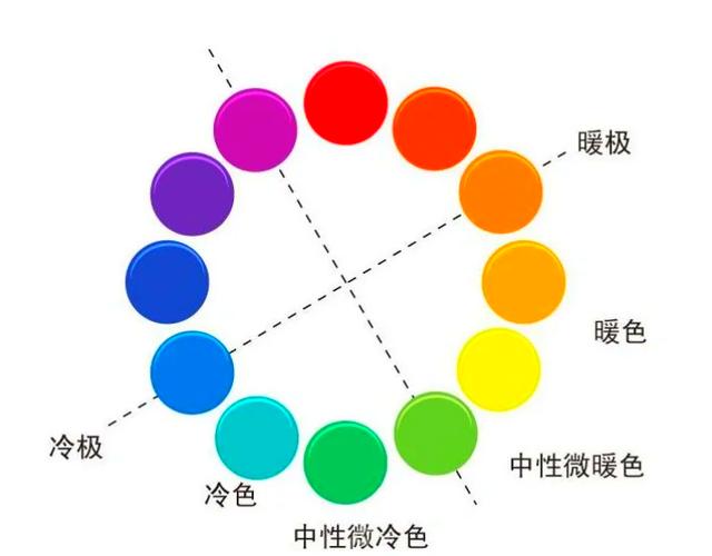 儿童颜色心理学分析