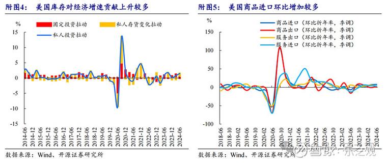 CME规定1点指数代表()美元