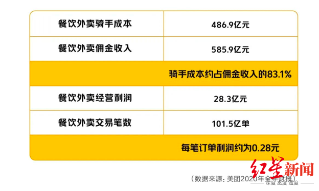 美团骑手新人考试4道题答案图缩略图
