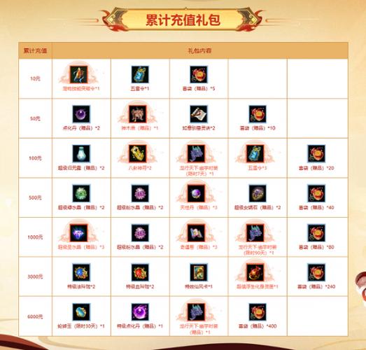 问道商城道具列表