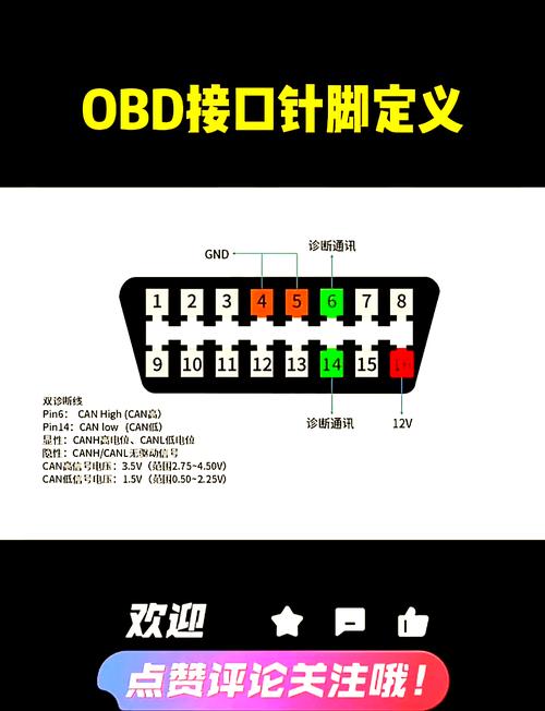 电信光纤obd是什么意思