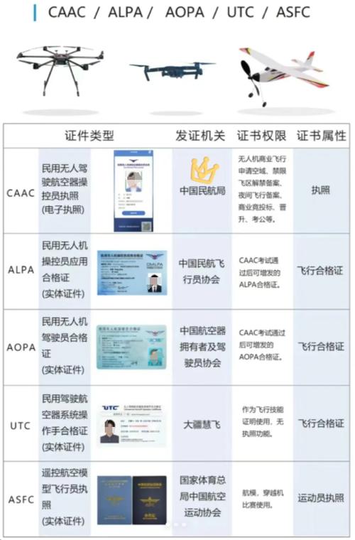 无人机caac证书考下来多少钱